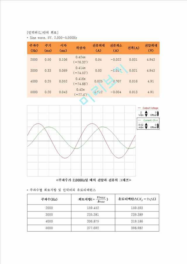 [물리학실험 레포트 보고서] 물리결과 RLC회로.hwp